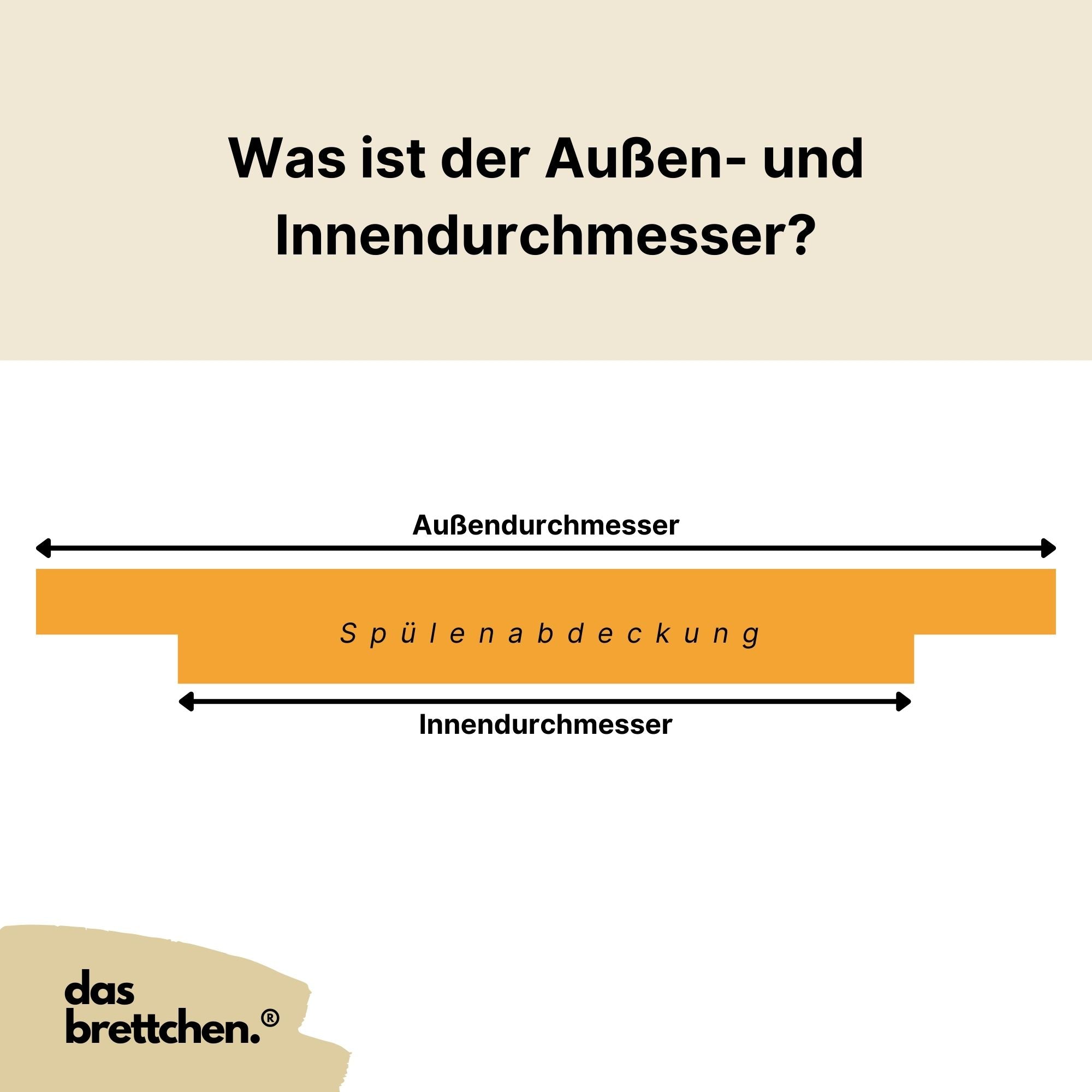 Grafik zur Erklärung des Außen- und Innendurchmessers einer Spülenabdeckung mit Beschriftung der Maße