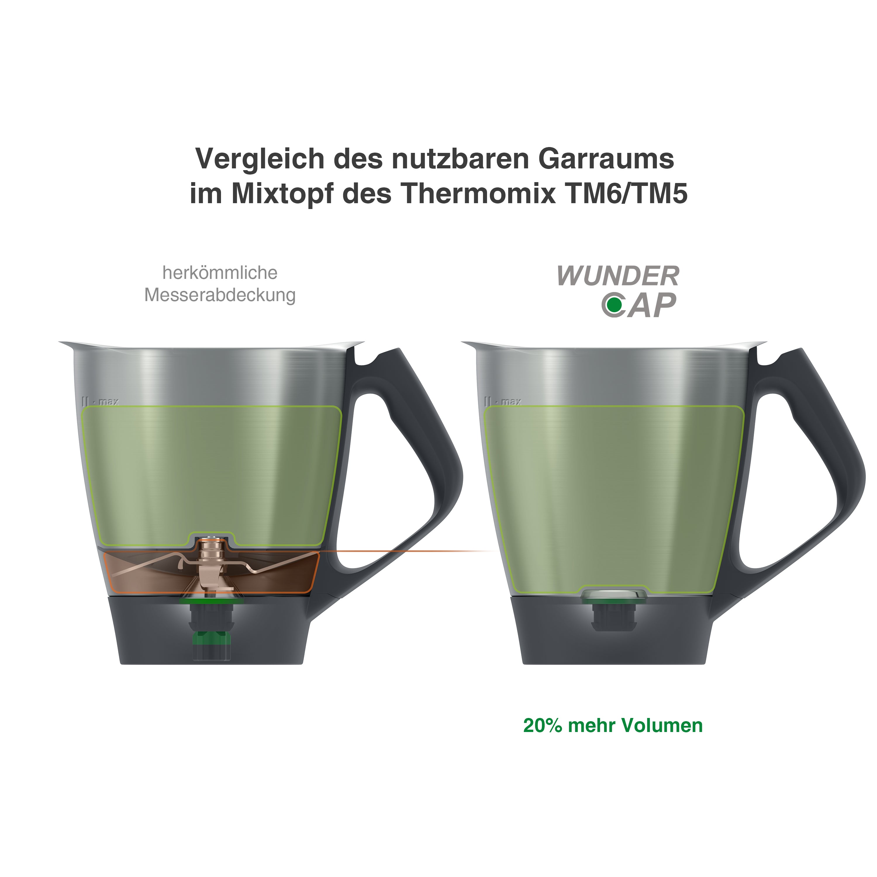 WunderCap® | Der revolutionäre Thermomix-Messerersatz