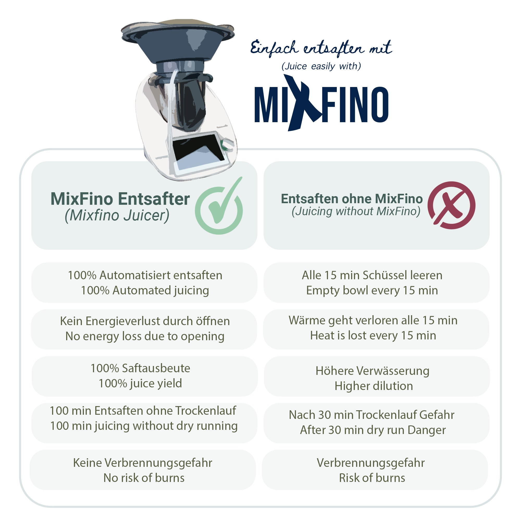 MixFino® | Dampfentsafter-Aufsatz für Thermomix TM6, TM5, TM31 und TM Friend